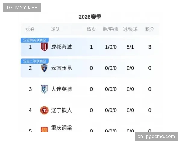 【2026年4月中超联赛·赛后·通讯从领先到被逆转，通讯记录深圳新鹏城更衣室赛后的战术总结会