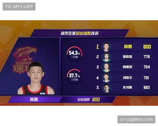 周鹏达成CBA生涯800场里程碑，现场获颁纪念奖杯